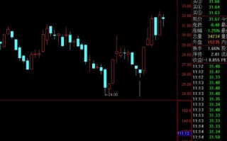MACD改进-买入一周十个点通达信公式源码（附图）