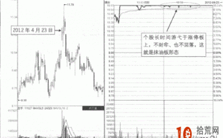 涨停板卖出法图解：跳空突破型的抹油涨停板打开形态
