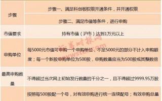 科创板打新技巧——科创板打新是否还是“盛宴”？三种方式可参与