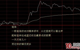 分时图看盘技巧案例赏析