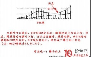 8个MACD指标形态战法（图解）