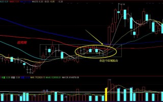 通达信指标公式编写教程24：如何编写均线粘合的条件选股公式（图解）