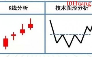 头肩底的买卖准则大全（图解）