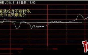 分时图开盘急涨与开盘急跌的当天预测秘诀（图解）