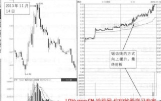 机构主导的大盘股常见的分时锯齿线攀升涨停板形态，如何套利（图解）