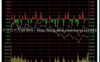 分时图日内超短看盘入门基础知识图解