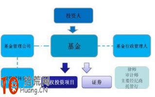 私募基金双gp模式是什么意思