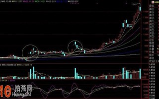 图解一字板打开的超短线技巧 图解一字板打开的超短线技巧