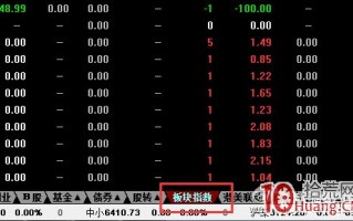 如何看板块和大盘的集合竞价（图解）