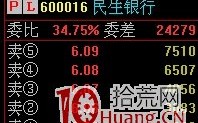 涨停板的盘口挂单规律与打板技巧 涨停板的盘口挂单规律与打板技巧
