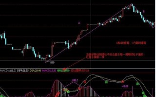 基于缠中说缠设计的K线+MACD指标通达信公式源码（附图）