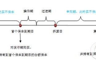 从保本型基金的投资范围看风险性
