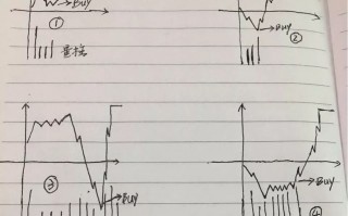 深山老牛：科创板20%涨跌幅下，强势股分时低吸技术的11种买入技巧（图解）