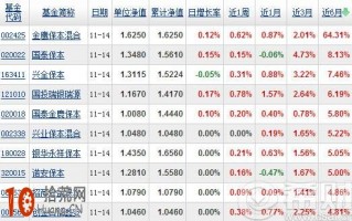 保本基金怎么样 比得过存款吗