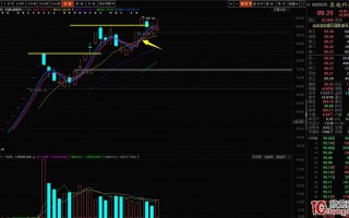 从资金为什么要做强势股看“成本重置”与“筹码断层”