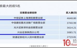 股票龙虎榜深度进阶教程系列-5：龙虎榜游资核心战法（图解）