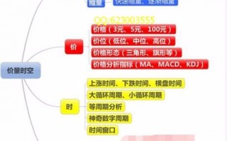 技术分析最高境界——量价时空理论，从入门到精通（图解）