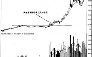 图解5日均线突破前期平台买入法