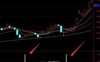 强势上涨庄家跟踪股票选股指标 通达信公式（附图）