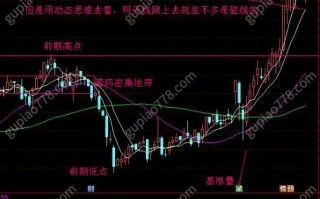 小趋势低吸战法6：如何优化具体买卖价位（图解）