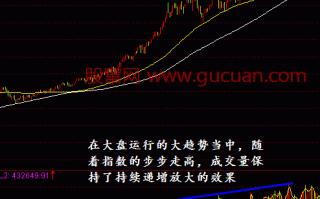 股市中常见的三种放量形态（图解）