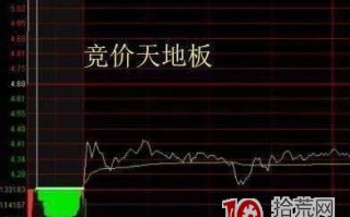 集合竞价的障眼术，你看到的涨停跌停不一定是真的（图解）