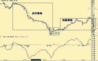 波段交易的基本思路