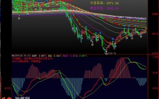 谈股论金孔云龙推荐的MACD最优参数设置（26,78,16)