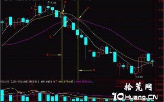 新手炒股300天教程12：价压（图解）