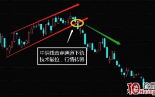 5种股票止损方法（图解）