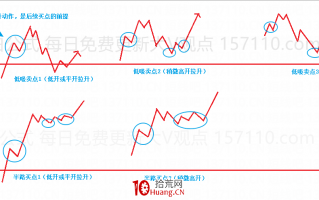 涨停板二板以上的连板股情绪反转龙头的接力核心与介入点 深度教程（图解）