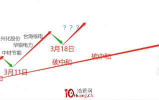 人气龙头周期系统手册：第六节，周期运行路径图使用说明