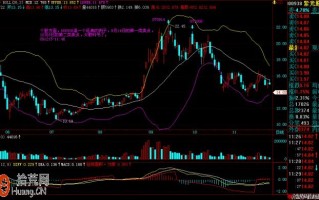 图解BOLL指标轨道运动与炒股实战技巧