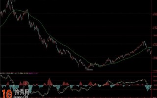 排名第一的炒股技术指标：MACD高级应用揭秘（图解）