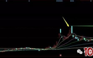 突破新高选股法，趋势会加速（图解）