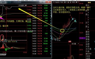 如何进行龙头股低吸？四大低吸模式策略深度教程（图解）