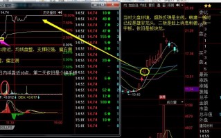 如何进行龙头股低吸？四大低吸模式策略深度教程（图解）