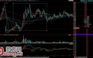 牛市如何死死抓住10倍牛股的方法（图解）