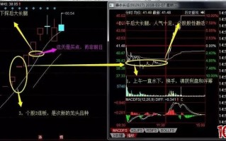 如何进行龙头股低吸系列教程（三）：大长腿低吸（图解）