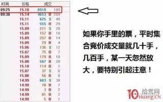 日内短线交易必须看懂的三大时点成交量
