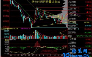 新手炒股300天教程181：单位时间两倍量追涨法（图解）