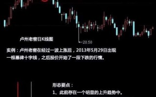 短线“三不碰”形态（图解）