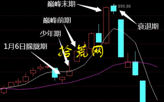 概念板块的情绪周期分析方法与划分界定技巧（图解）