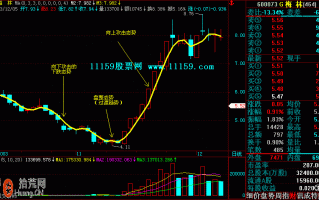 图解3天均线超短线如何玩转涨停板