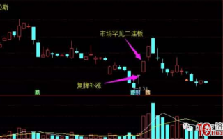 复牌股超跌反弹类的短线投机逻辑深度教程:打板或低吸(图解) 复牌股超跌反弹类的短线投机逻辑深度教程:打板或低吸(图解)