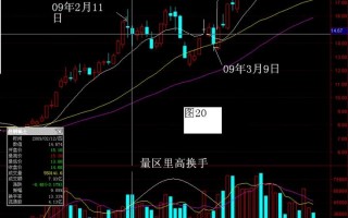 主力洗盘手法案例图解——滞涨洗盘手法