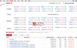 如何用通达信从龙虎榜单中挖掘主力行踪（图解）