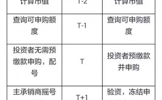 打新入门教程：2016年新股申购条件及申购流程规则