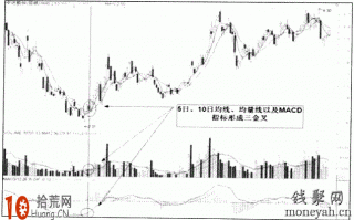 图解MACD三金叉见底形态选股
