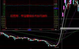 周期翻倍系统深度教程15：一字开板回封战法（图解）